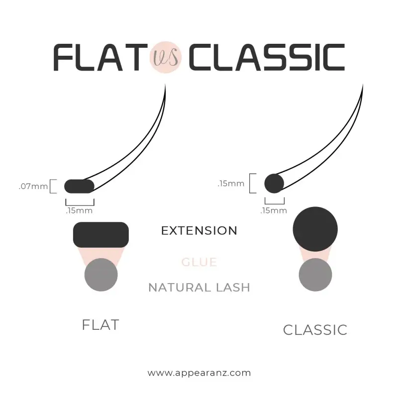 lash extension type